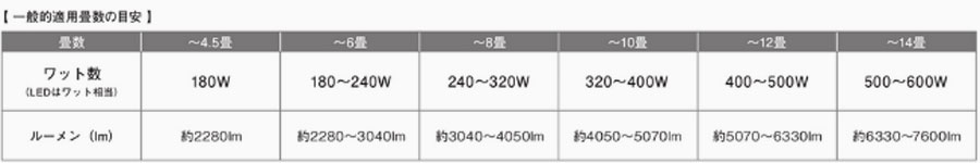 照明 選び方 照明器具