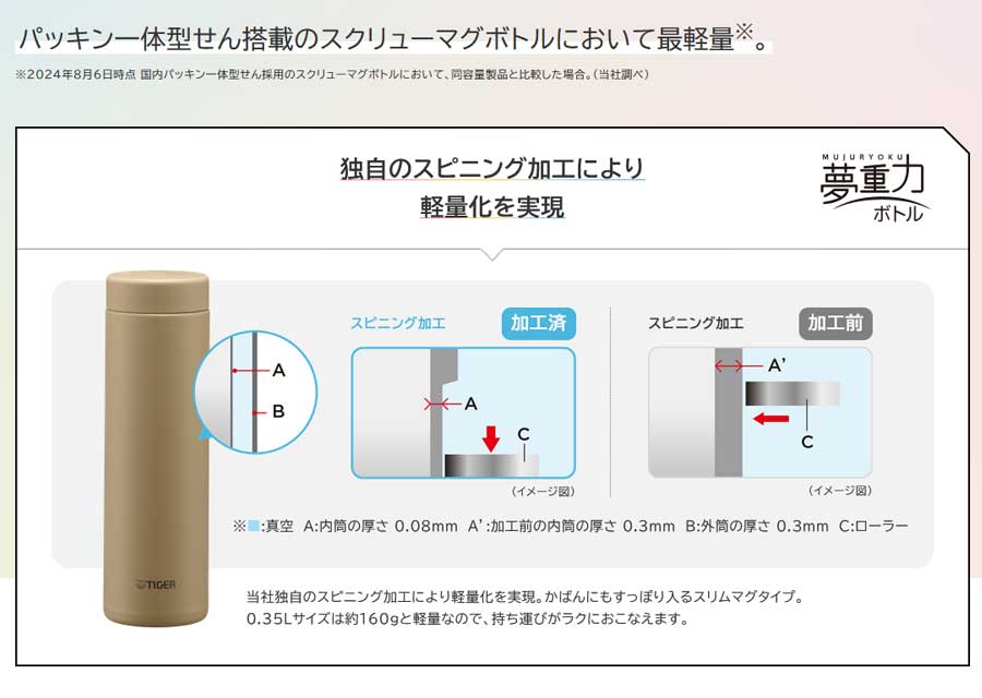 タイガー 真空断熱ボトル 500ml MMZ-W501 水筒 キッチン インテリア