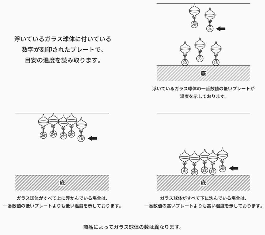 リトルミイ ガラスフロート温度計 しずく　　ムーミン 茶谷産業 北欧 インテリア 雑貨
